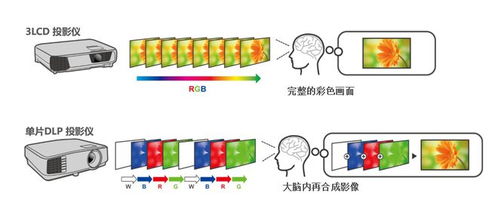 投影仪测评,三色激光投影仪可以放心入吗